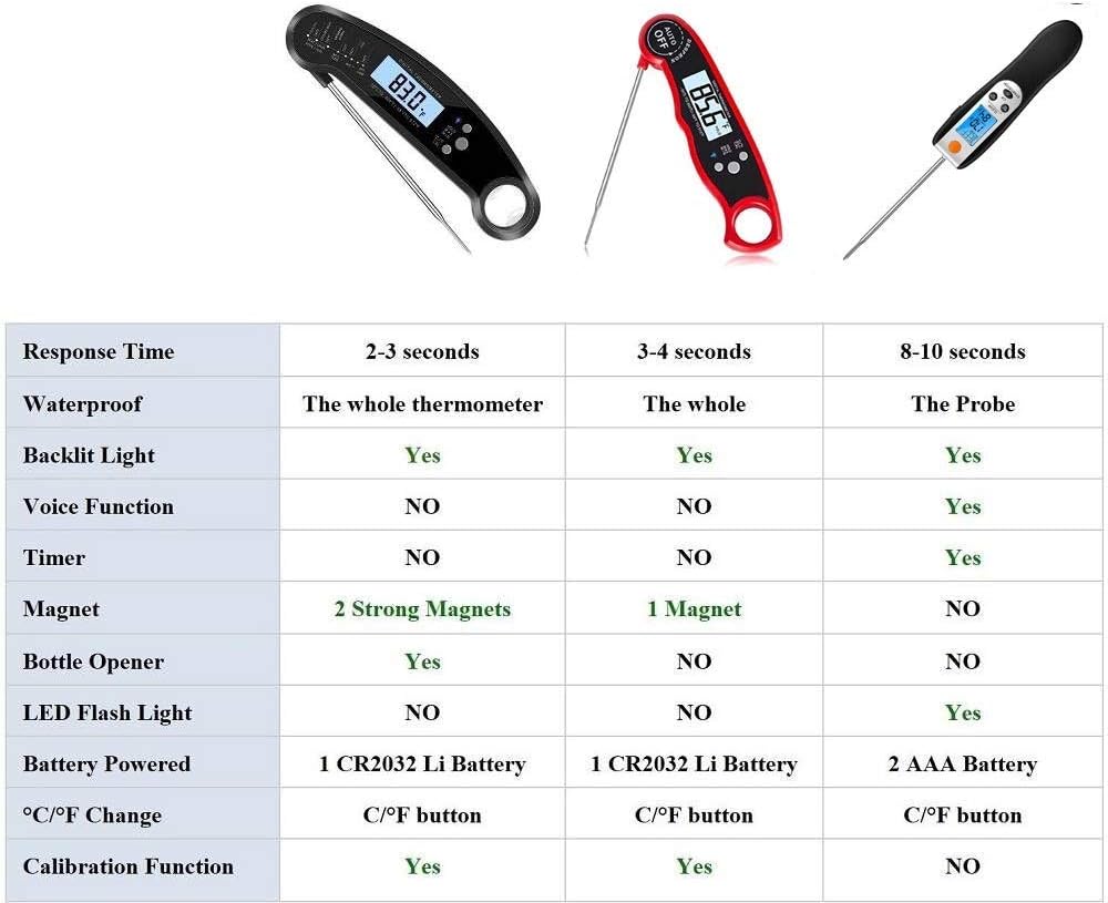 GERBAUX Digital Kitchen Thermometer - Body and Wireless Large Probe with a Bottle Opener and Backlit Dial