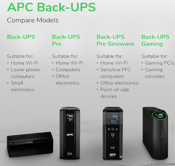 APC Back-ups 600 Va Battery Backup System, 7 Outlets, 490 J ( APWBE600M1 )