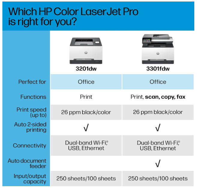 HP LaserJet Pro MFP 3301fdw Wireless All-in-One Color Laser Printer, Scanner, Copier, Fax, Best for Office (499Q5F)