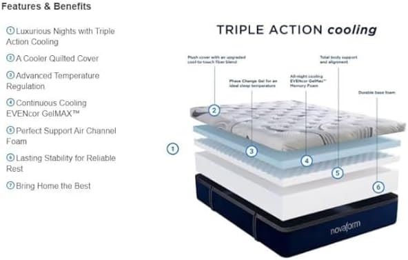 Novaform New Model 14” Comfort Grande Advanced Gel Memory Foam Mattress. Size: Queen | Model: 1723203