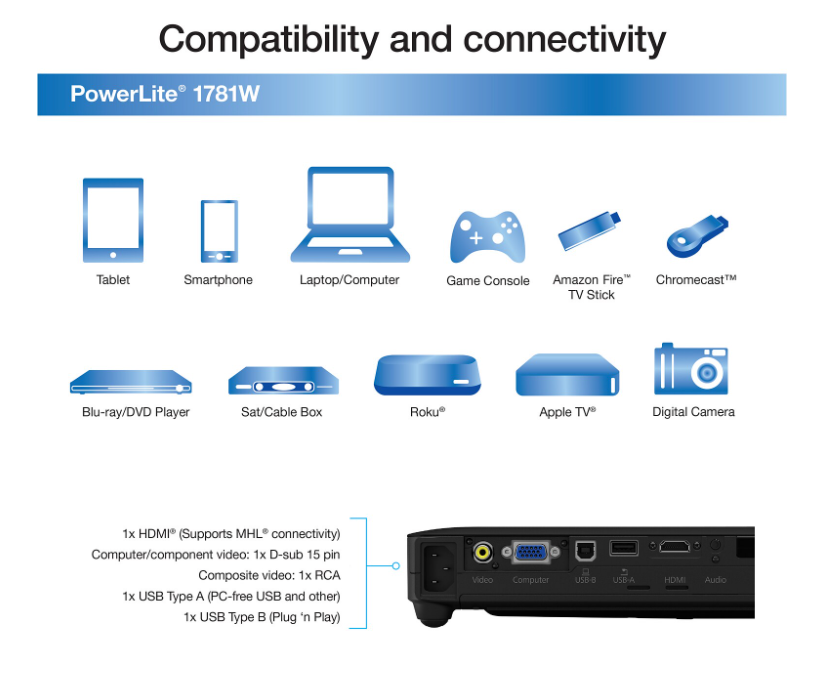 Epson V11H794120 Powerlite 1781W 3 Liquid Crystal Display Projector 3200L Widescreen Extended Graphics Array 100001 Hdmi 4Lbs